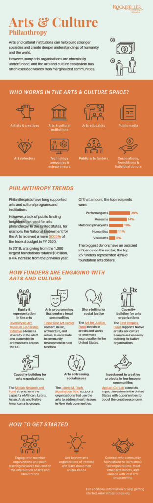 Arts and Culture Philanthropy: A Topic Brief for Donors - Rockefeller ...